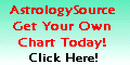 Free Horoscopes