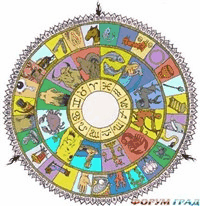 Vedic Astrology Chat