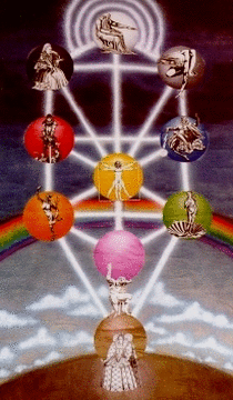 Call Me For A Personal Psychic Kabbalah Reading Or Spiritual Guidance On Any Issue